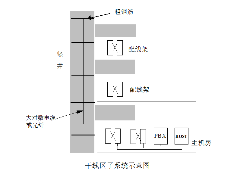 重慶WIFI網(wǎng)絡(luò)