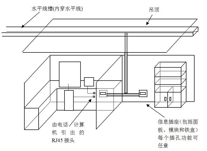 沙坪壩無線網(wǎng)絡(luò)覆蓋