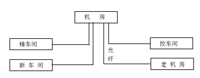 WIFI無線網(wǎng)絡(luò)覆蓋