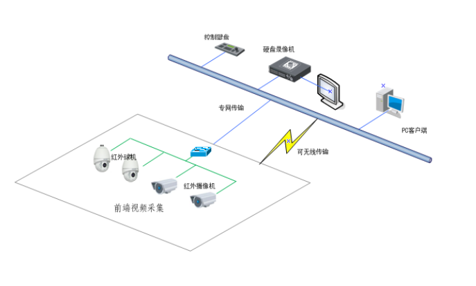 重慶弱電系統(tǒng)